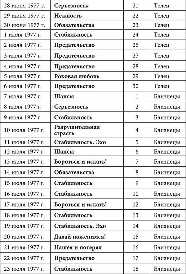 Рак. Любовный астропрогноз на 2015 год - _34.jpg