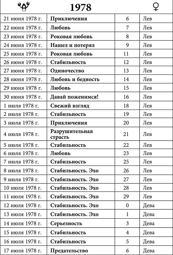 Рак. Любовный астропрогноз на 2015 год - _35.jpg