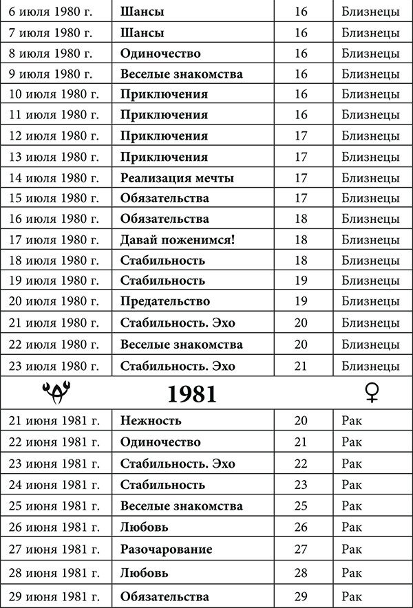 Рак. Любовный астропрогноз на 2015 год - _38.jpg