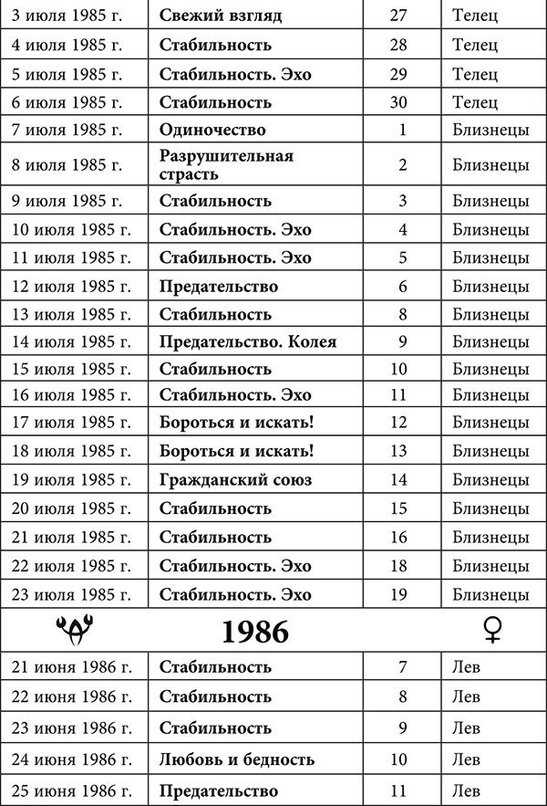 Рак. Любовный астропрогноз на 2015 год - _44.jpg