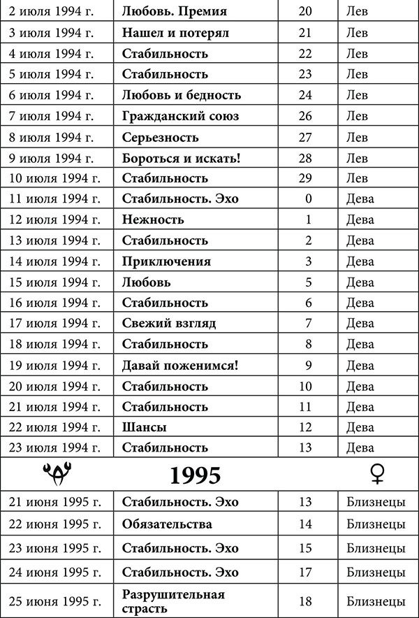 Рак. Любовный астропрогноз на 2015 год - _55.jpg