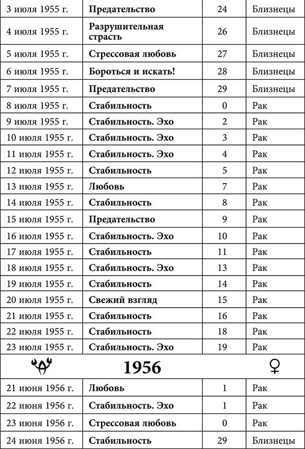Рак. Любовный астропрогноз на 2015 год - _6.jpg