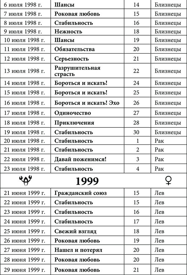Рак. Любовный астропрогноз на 2015 год - _60.jpg