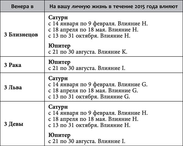 Рак. Любовный астропрогноз на 2015 год - _65.jpg
