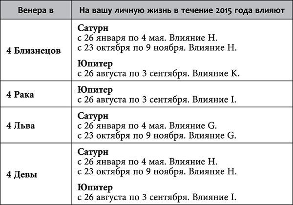 Рак. Любовный астропрогноз на 2015 год - _66.jpg