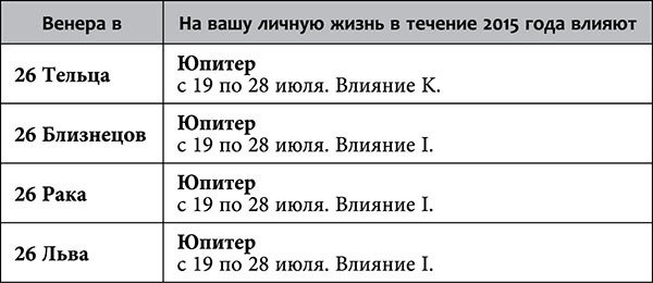 Рак. Любовный астропрогноз на 2015 год - _88.jpg