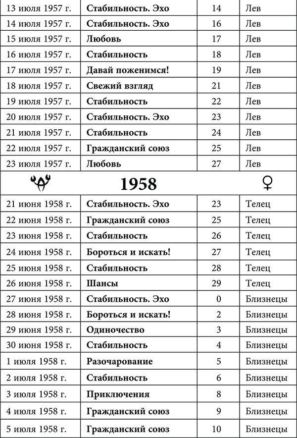 Рак. Любовный астропрогноз на 2015 год - _9.jpg