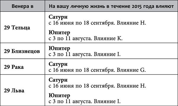 Рак. Любовный астропрогноз на 2015 год - _91.jpg