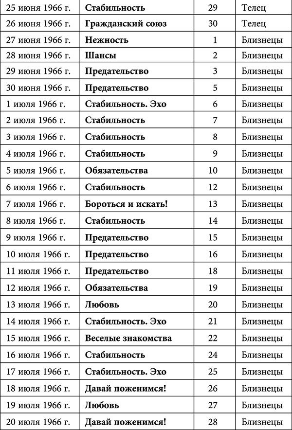 Рак. Любовный астропрогноз на 2015 год - _20.jpg