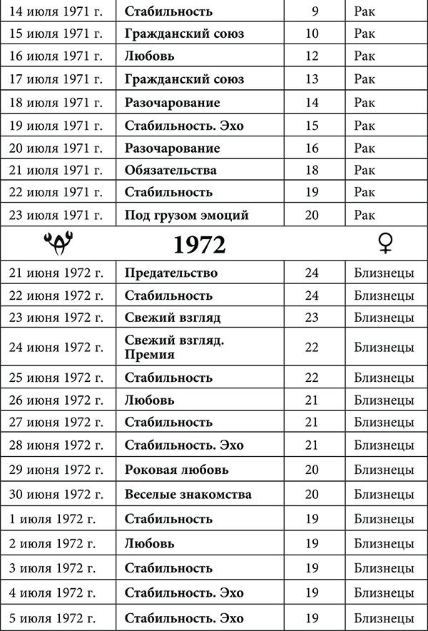 Рак. Любовный астропрогноз на 2015 год - _27.jpg