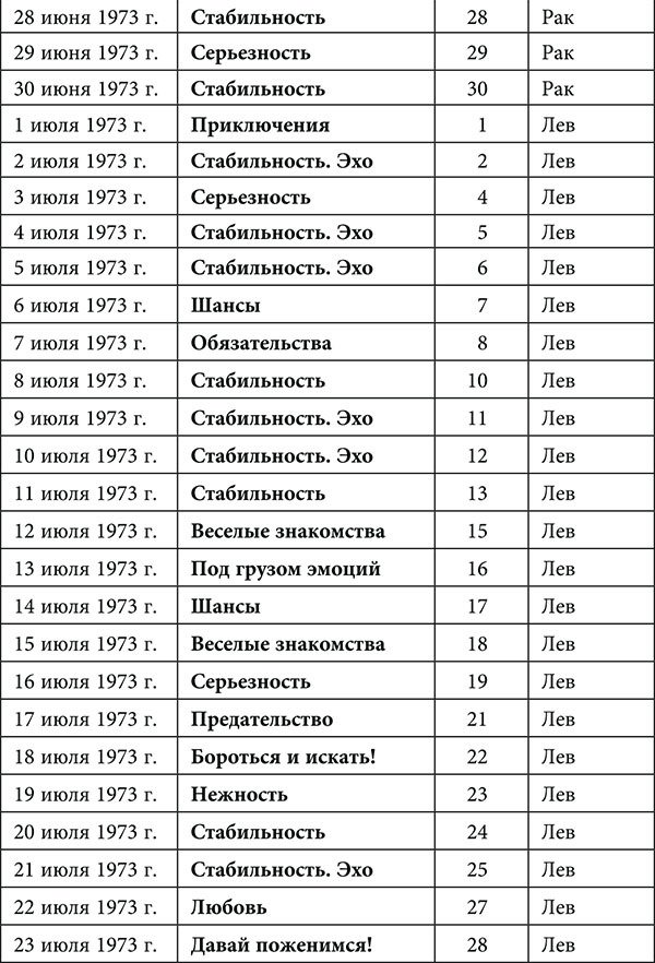 Рак. Любовный астропрогноз на 2015 год - _29.jpg