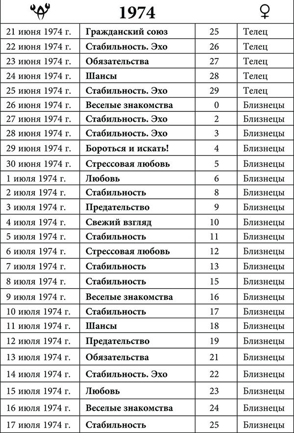 Рак. Любовный астропрогноз на 2015 год - _30.jpg