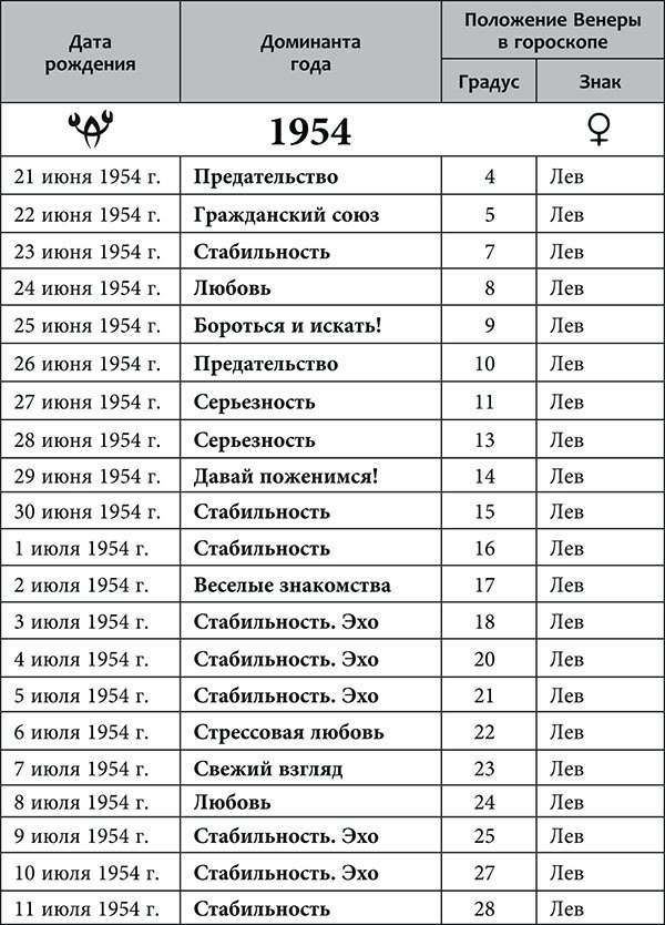 Рак. Любовный астропрогноз на 2015 год - _4.jpg
