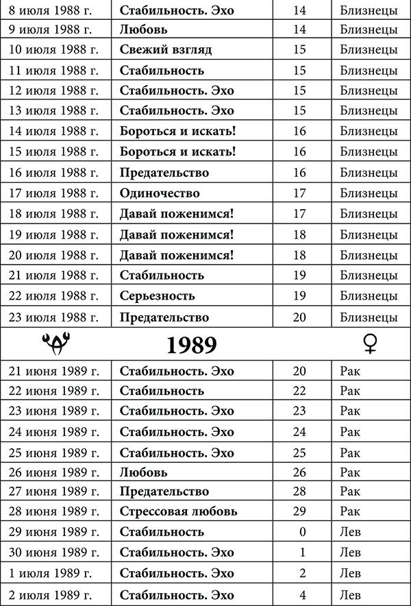Рак. Любовный астропрогноз на 2015 год - _48.jpg