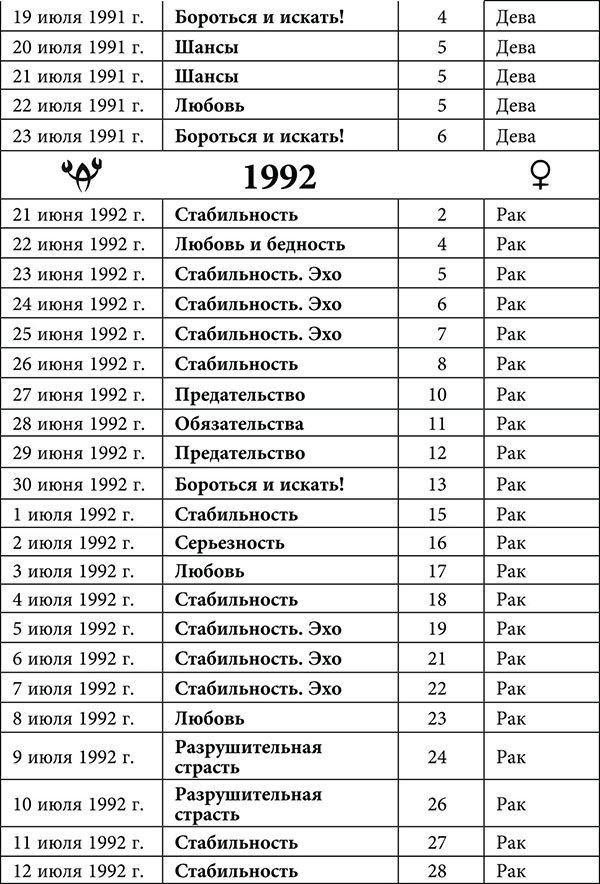 Рак. Любовный астропрогноз на 2015 год - _52.jpg