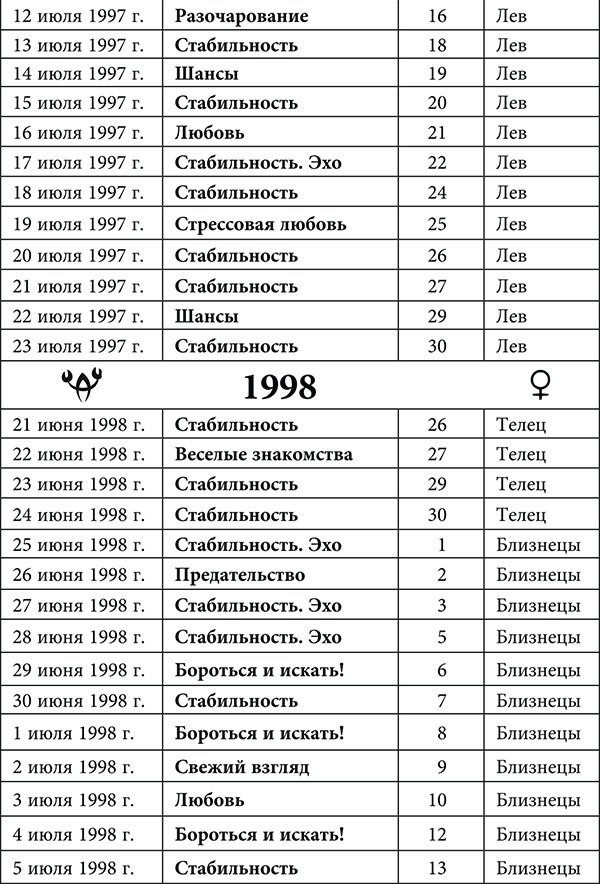 Рак. Любовный астропрогноз на 2015 год - _59.jpg