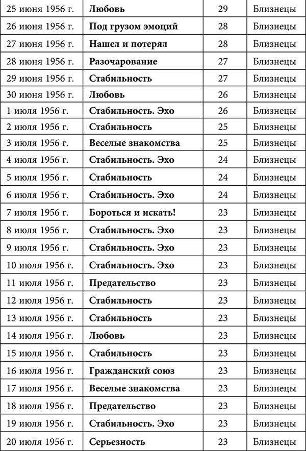 Рак. Любовный астропрогноз на 2015 год - _7.jpg