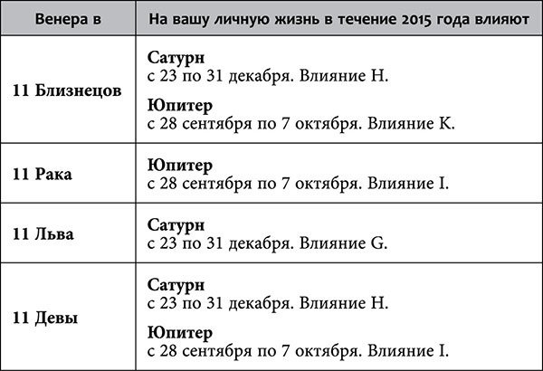 Рак. Любовный астропрогноз на 2015 год - _73.jpg