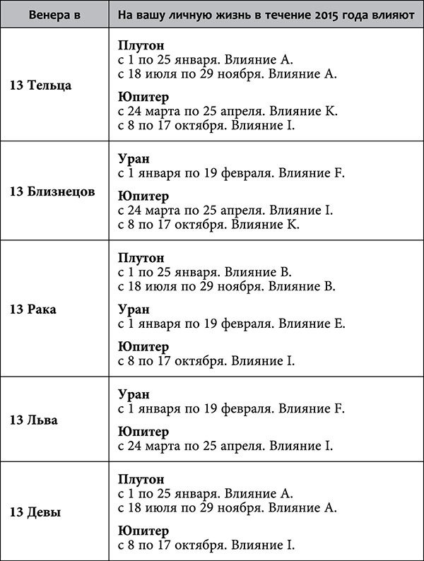 Рак. Любовный астропрогноз на 2015 год - _75.jpg