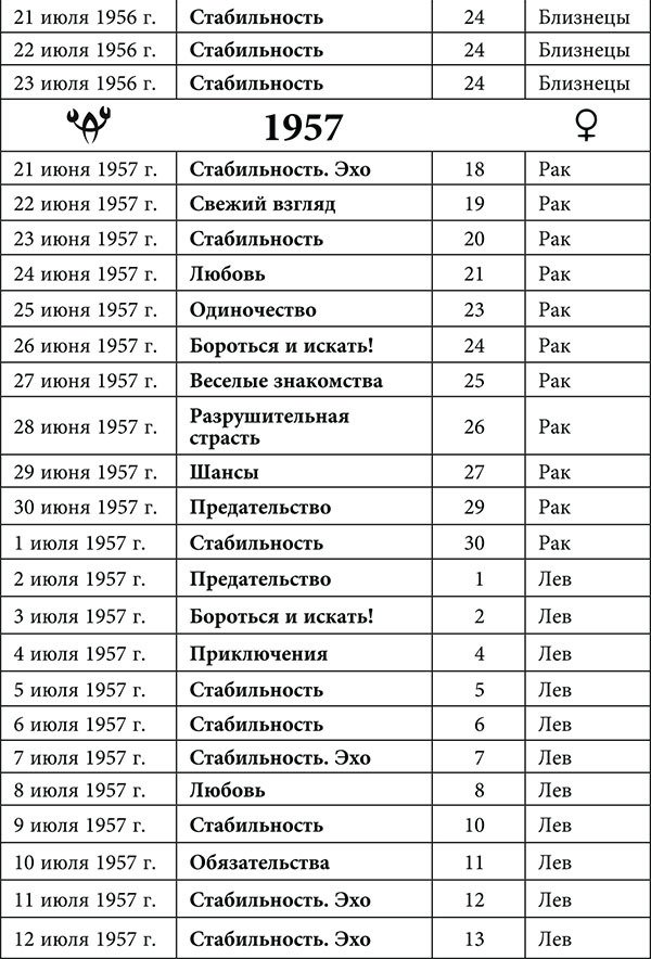 Рак. Любовный астропрогноз на 2015 год - _8.jpg