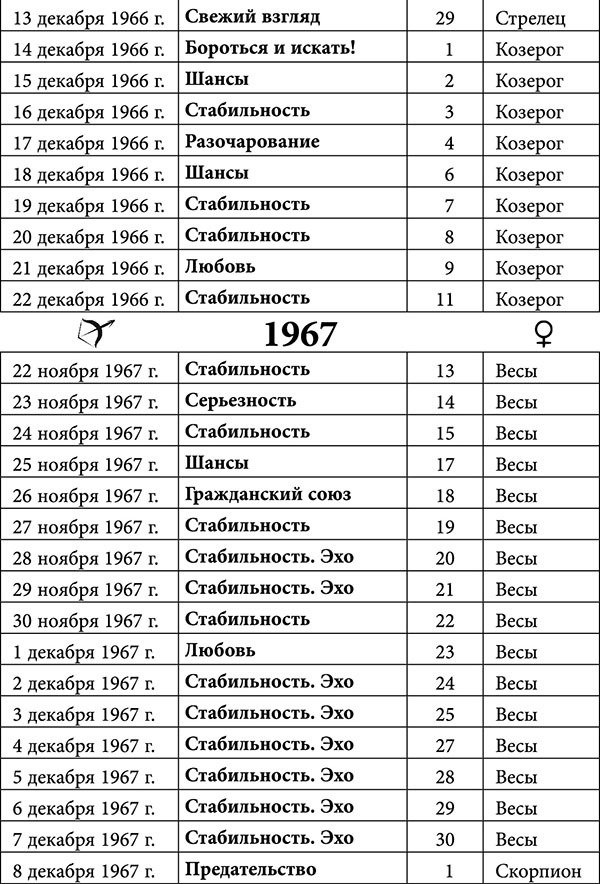Стрелец. Любовный астропрогноз на 2015 год - _18.jpg
