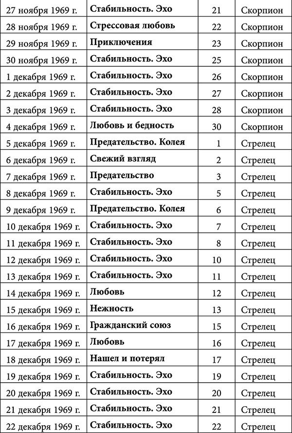 Стрелец. Любовный астропрогноз на 2015 год - _21.jpg