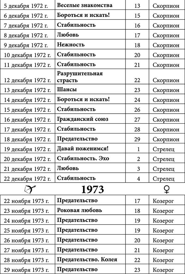 Стрелец. Любовный астропрогноз на 2015 год - _25.jpg