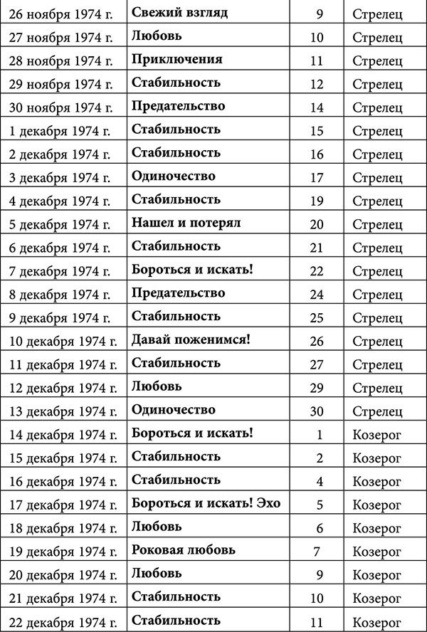 Стрелец. Любовный астропрогноз на 2015 год - _27.jpg