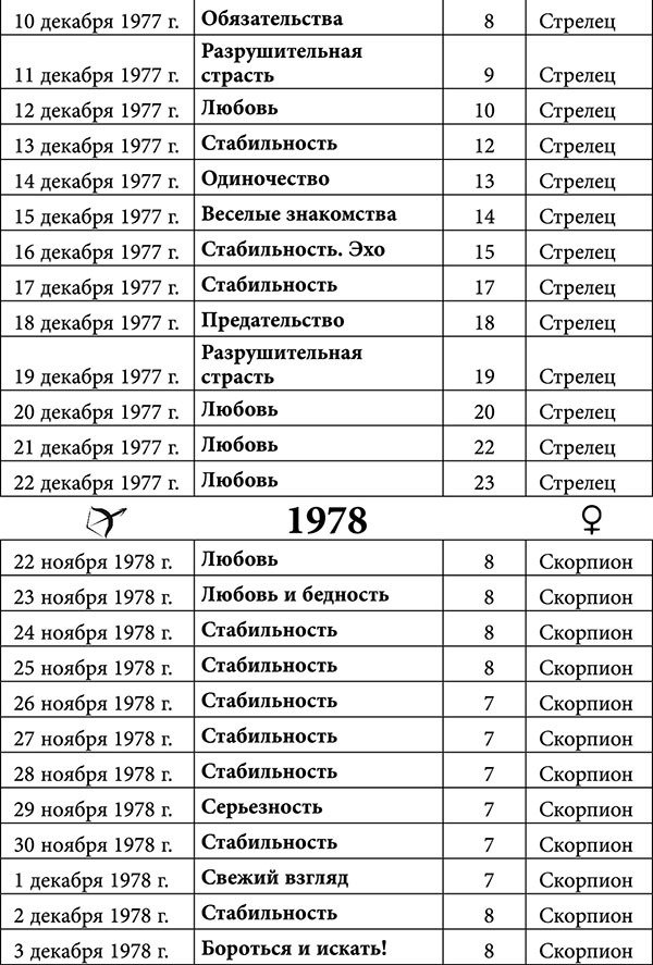 Стрелец. Любовный астропрогноз на 2015 год - _31.jpg