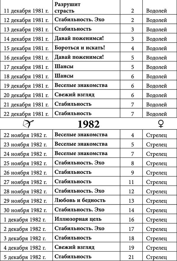 Стрелец. Любовный астропрогноз на 2015 год - _36.jpg