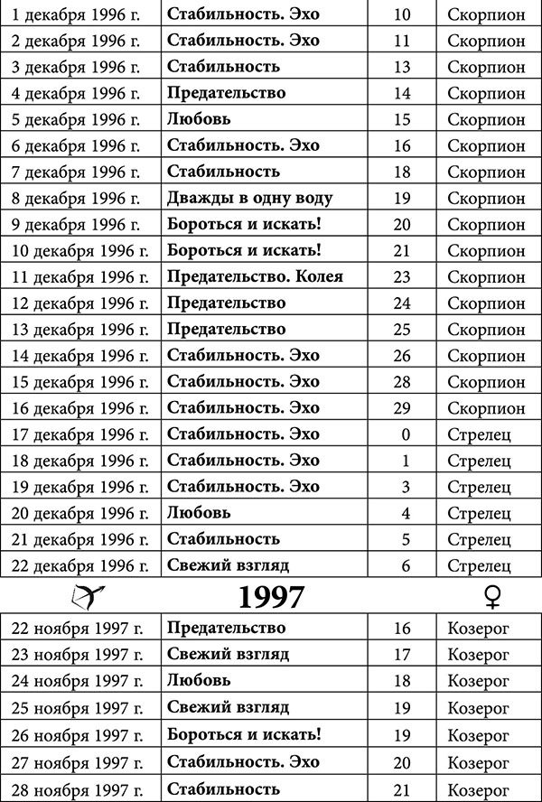 Стрелец. Любовный астропрогноз на 2015 год - _53.jpg