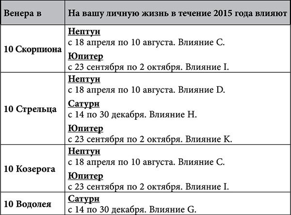 Стрелец. Любовный астропрогноз на 2015 год - _67.jpg