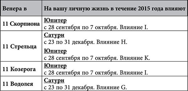Стрелец. Любовный астропрогноз на 2015 год - _68.jpg