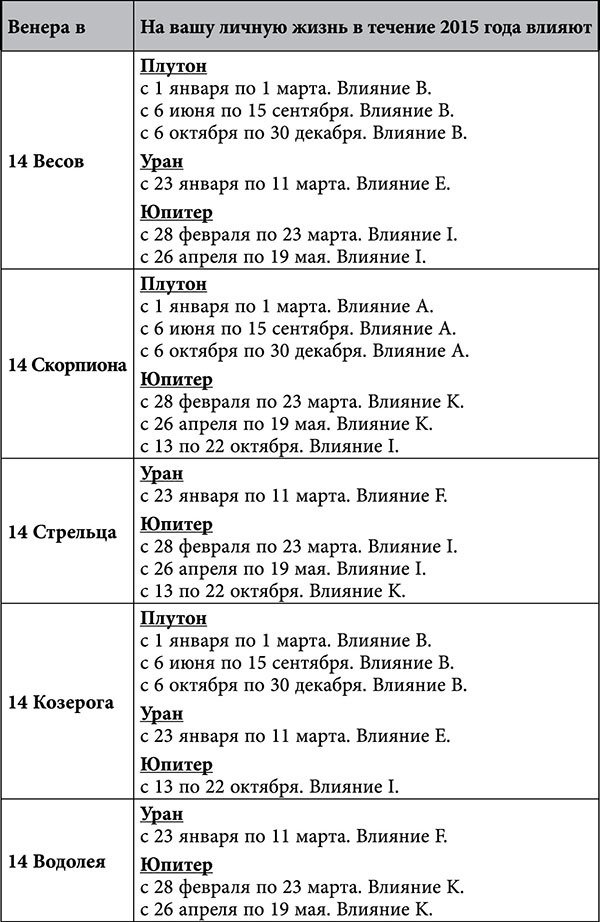 Стрелец. Любовный астропрогноз на 2015 год - _71.jpg