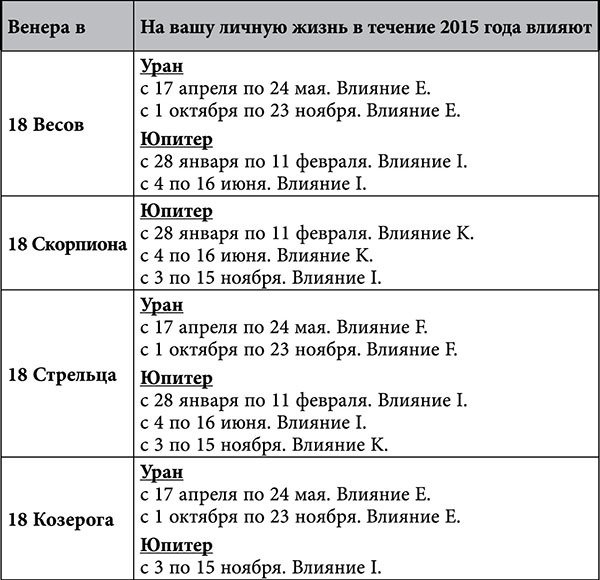 Стрелец. Любовный астропрогноз на 2015 год - _75.jpg