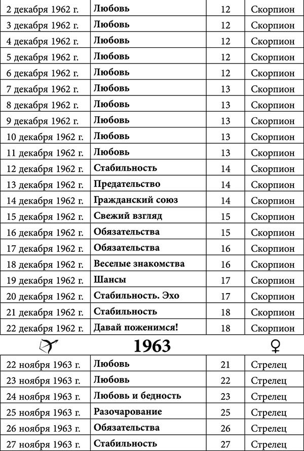 Стрелец. Любовный астропрогноз на 2015 год - _13.jpg