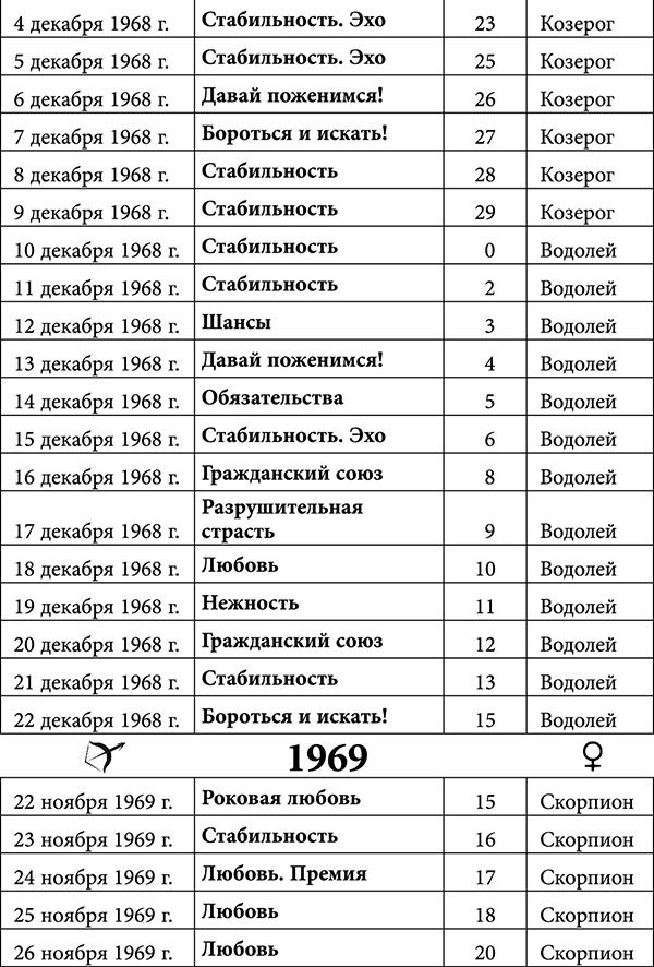 Стрелец. Любовный астропрогноз на 2015 год - _20.jpg