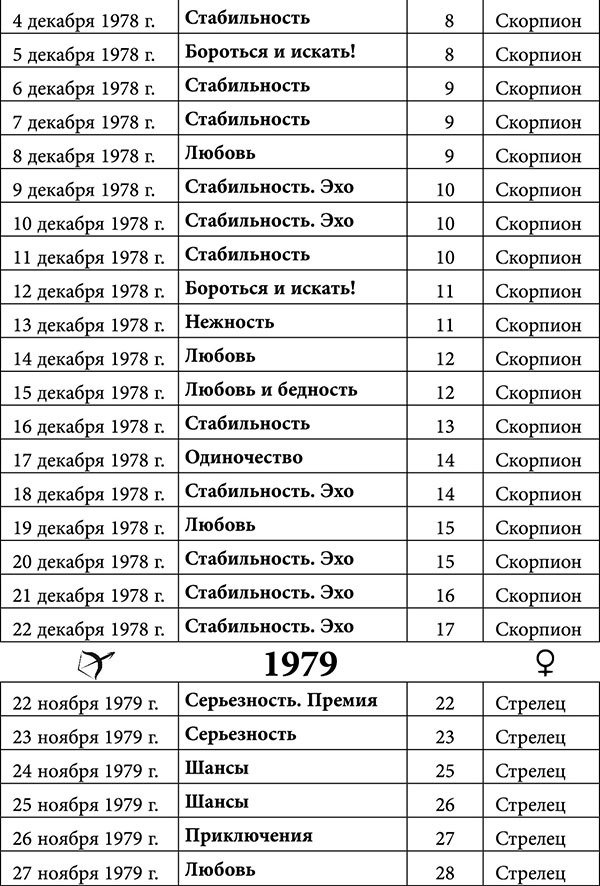 Стрелец. Любовный астропрогноз на 2015 год - _32.jpg