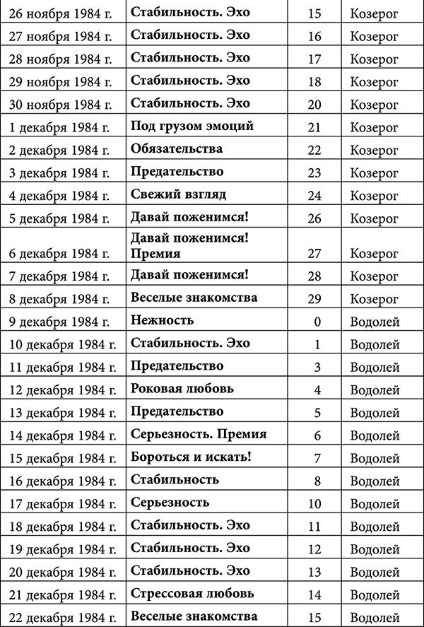 Стрелец. Любовный астропрогноз на 2015 год - _39.jpg