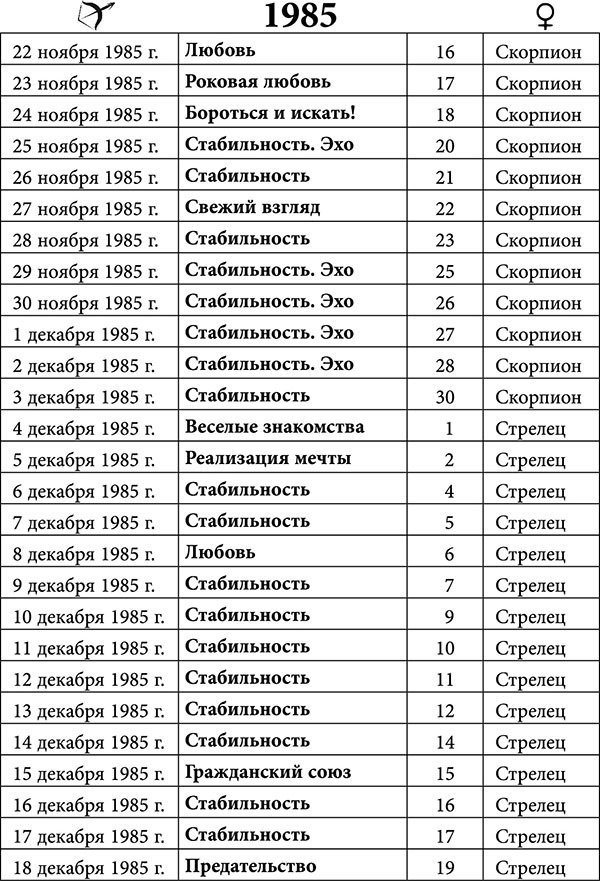 Стрелец. Любовный астропрогноз на 2015 год - _40.jpg
