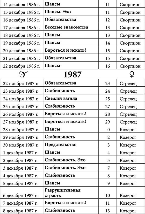 Стрелец. Любовный астропрогноз на 2015 год - _42.jpg