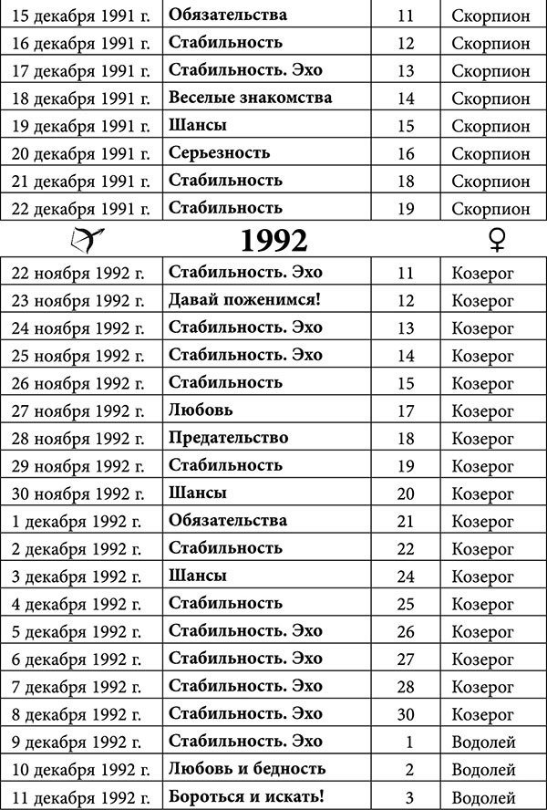 Стрелец. Любовный астропрогноз на 2015 год - _48.jpg