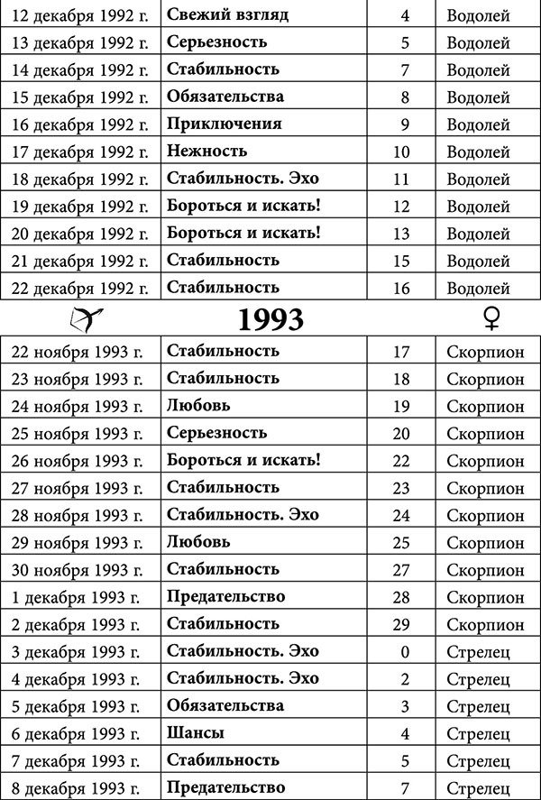 Стрелец. Любовный астропрогноз на 2015 год - _49.jpg