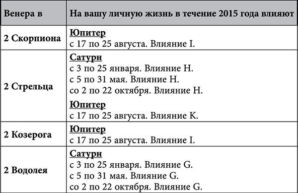 Стрелец. Любовный астропрогноз на 2015 год - _59.jpg
