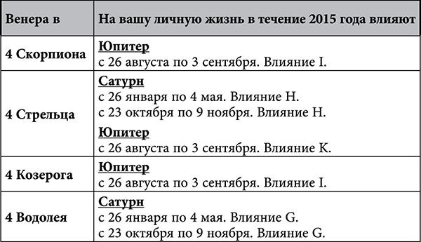 Стрелец. Любовный астропрогноз на 2015 год - _61.jpg