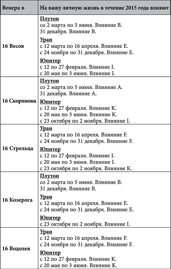 Стрелец. Любовный астропрогноз на 2015 год - _73.jpg