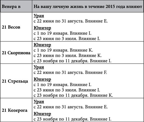 Стрелец. Любовный астропрогноз на 2015 год - _78.jpg