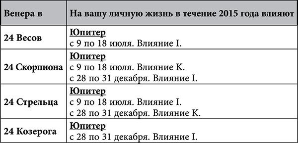 Стрелец. Любовный астропрогноз на 2015 год - _81.jpg