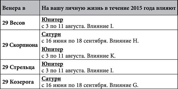 Стрелец. Любовный астропрогноз на 2015 год - _86.jpg