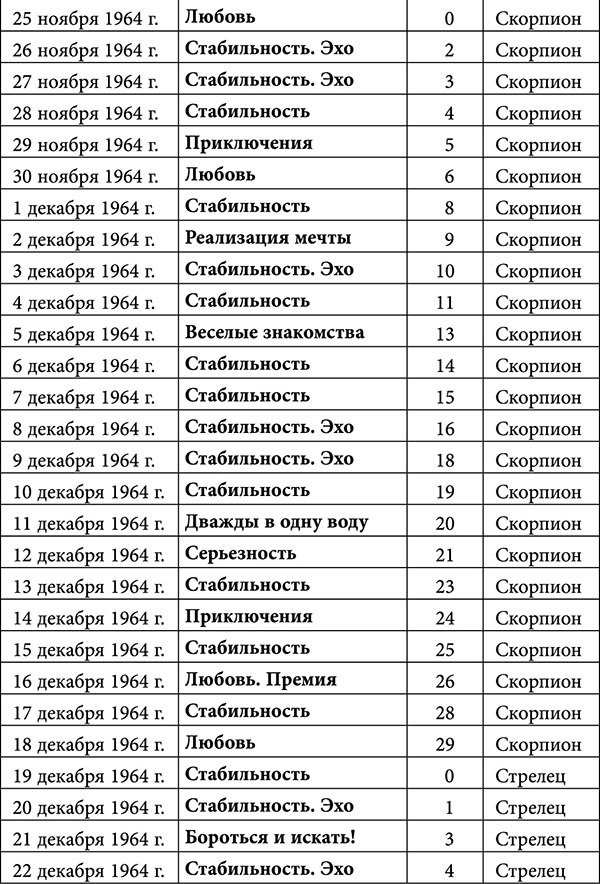 Стрелец. Любовный астропрогноз на 2015 год - _15.jpg